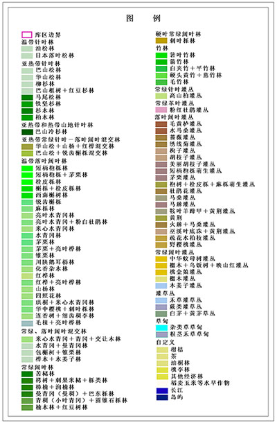 三峡库区植被图例