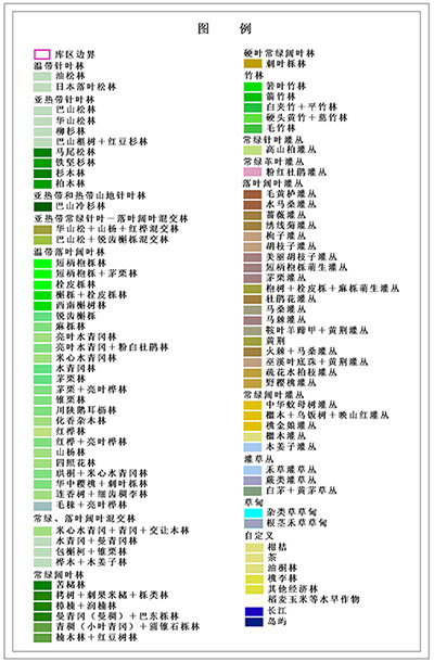 三峡库区植被图例