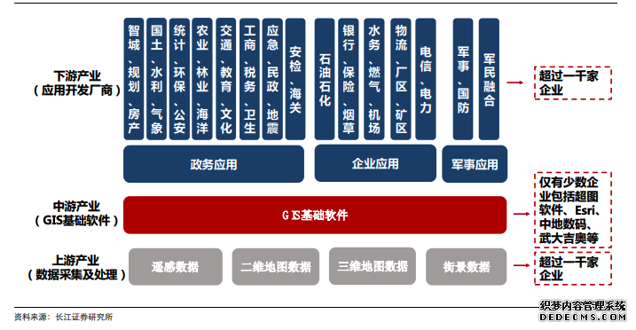 三维GIS行业之窥探