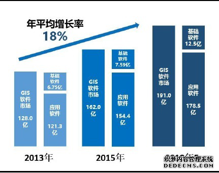三维GIS行业之窥探